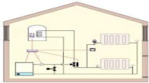 Central Heating